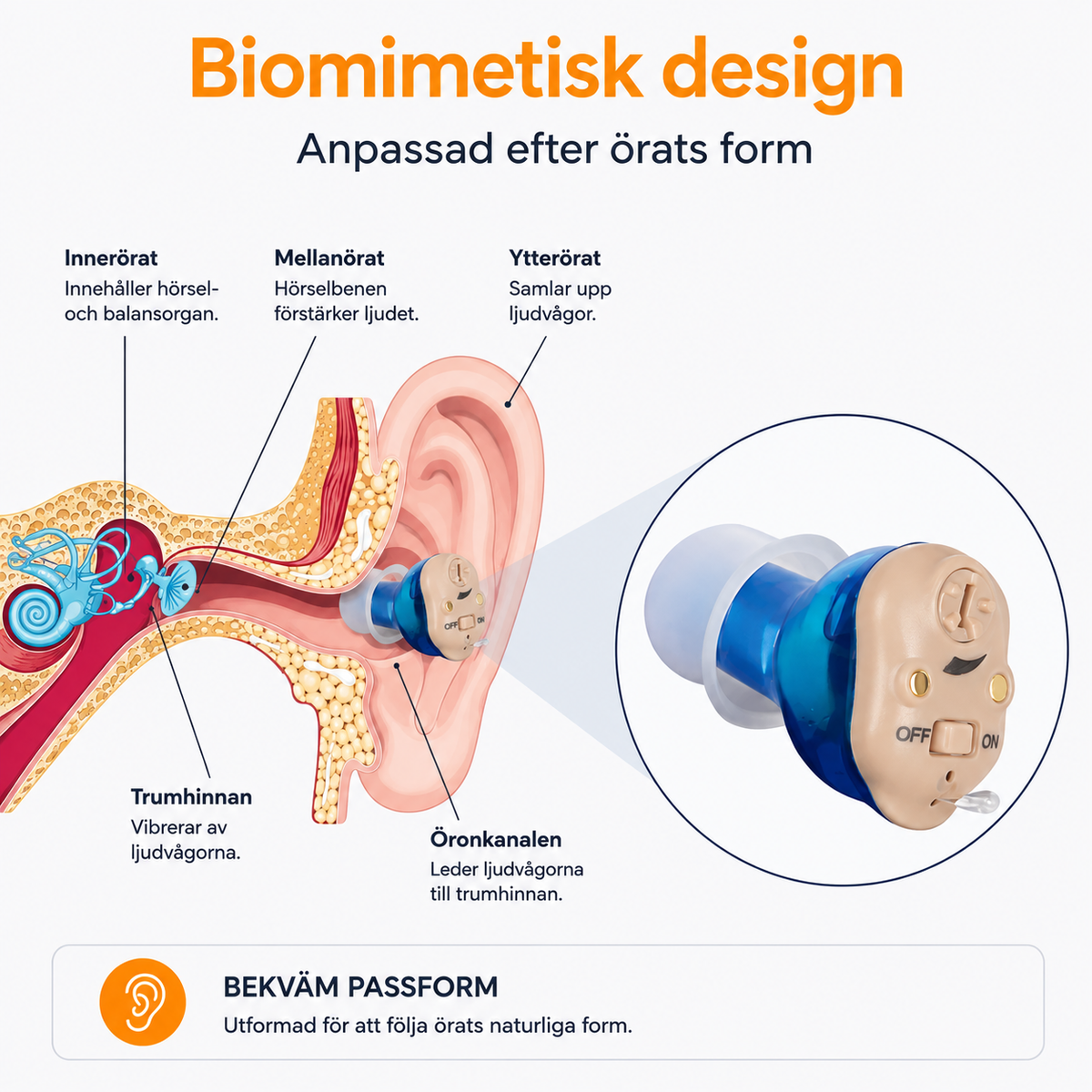 Digital hearing amplifier