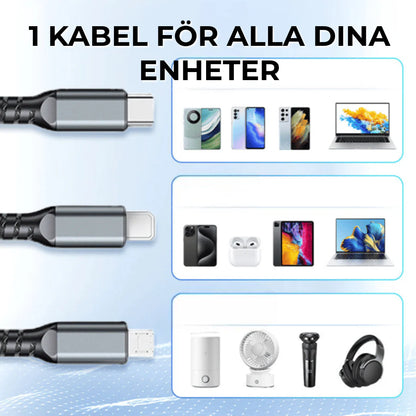 PowerMax 3-in-1 Fast Charger 100W Mobile Flat Laptop